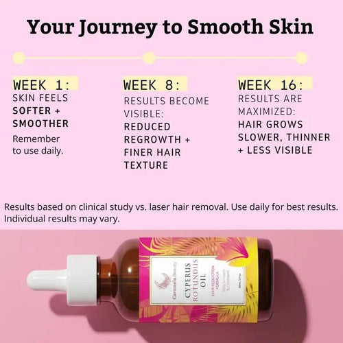 Caramela Beauty Cyperus Rotundus Oil for Natural Hair Reduction - 60ml/2oz