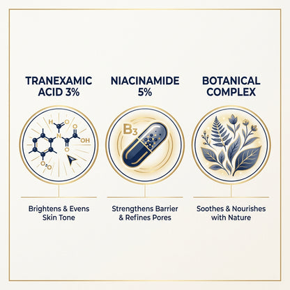 Tranexamic Acid + Niacinamide + Botanicals infographic